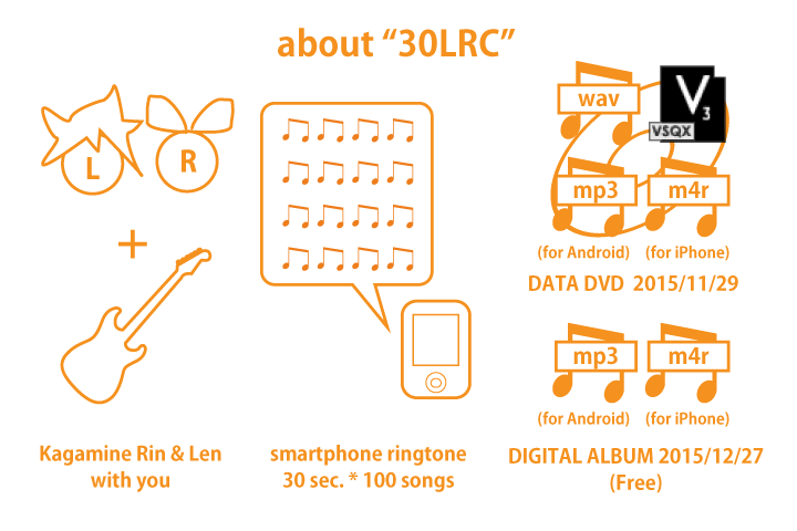 30LRC説明