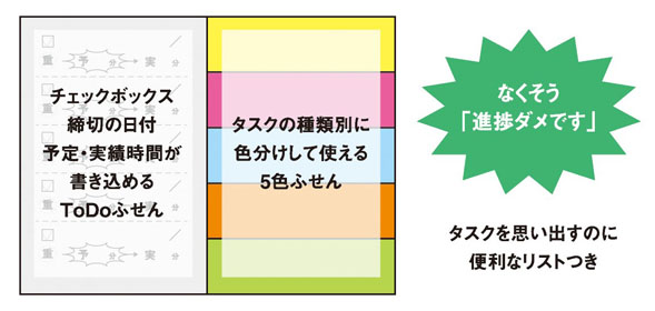 「進捗ToDoふせん」サンプル2