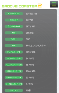 GROOVE COASTER 2 個人成績