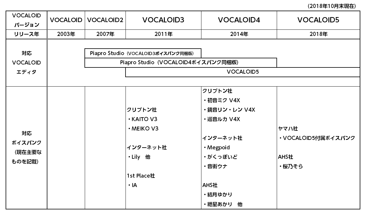 Dtm 作曲入門 39分でわかる ボカロpとして活動を始める方法 年版 G C M Records