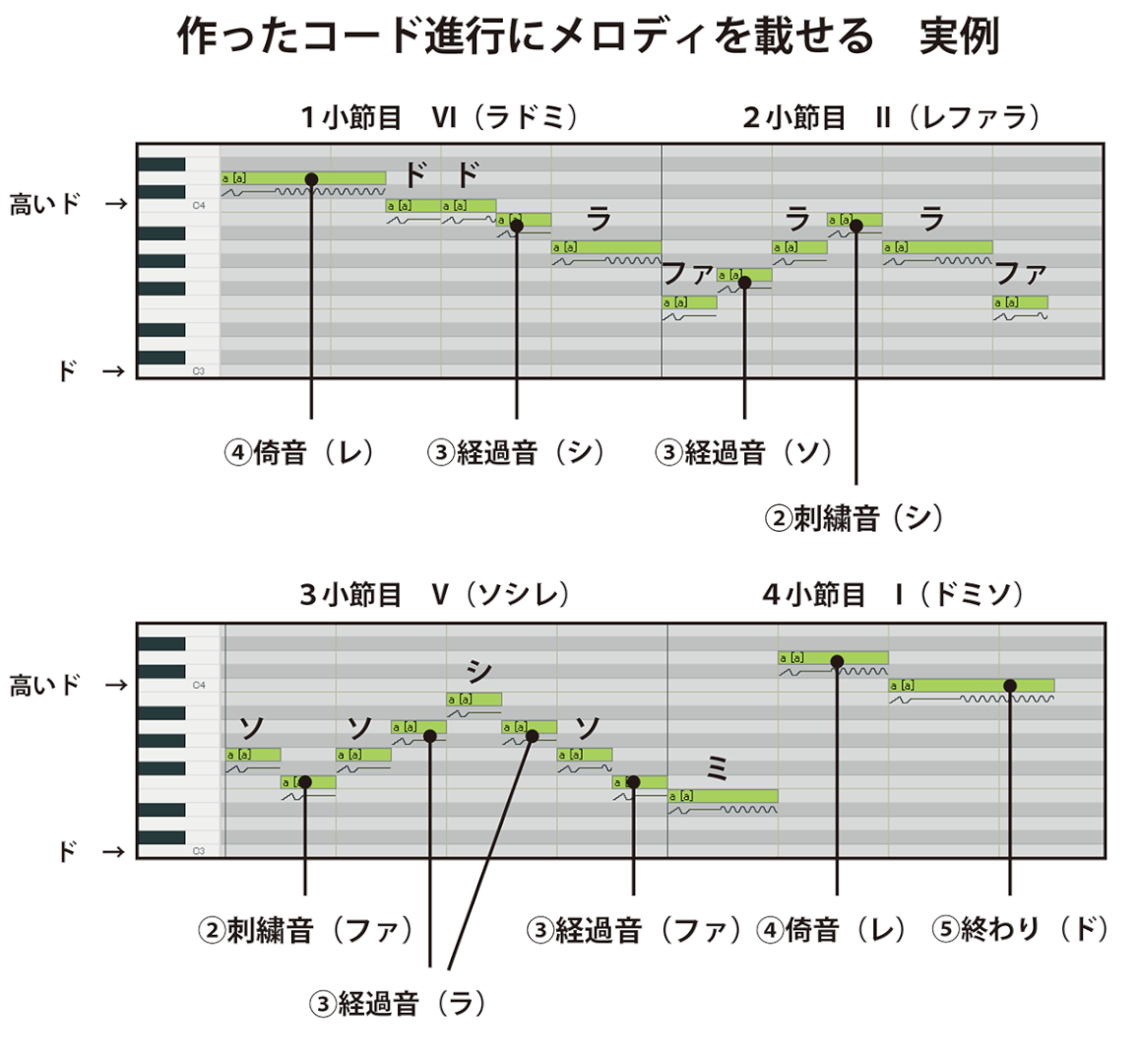 Dtm 作曲入門 39分でわかる ボカロpとして活動を始める方法 年版 G C M Records