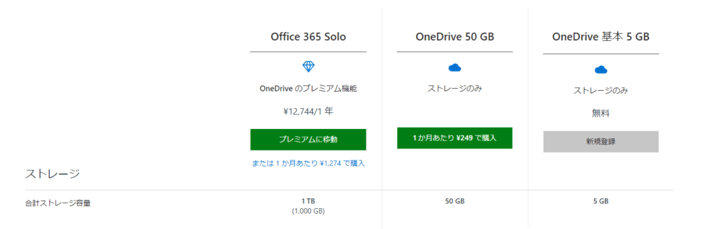 OneDriveの無料版・有料版の機能比較(OneDrive公式より引用)