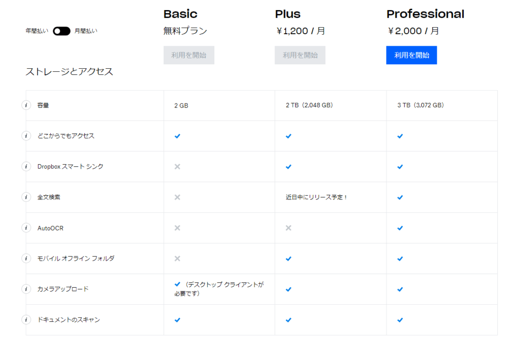 Dropboxの無料版・有料版の機能比較(Dropbox公式より引用)