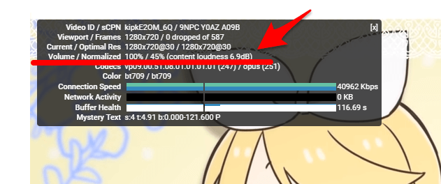 「Volume / Normalized」で、どれくらい音量が下げられているかがわかる。この場合は6.9db