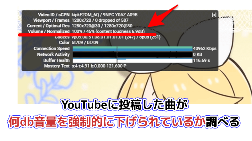 Youtubeの自分や他人の曲が何db音量を強制的に下げられているか調べる方法 G C M Records