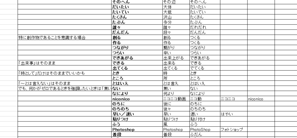 EXCELで自作した表記揺れリスト