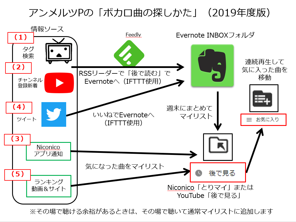 ボカロpが教える ボカロ最新曲の探し方 見つけ方 19年版 G C M Records