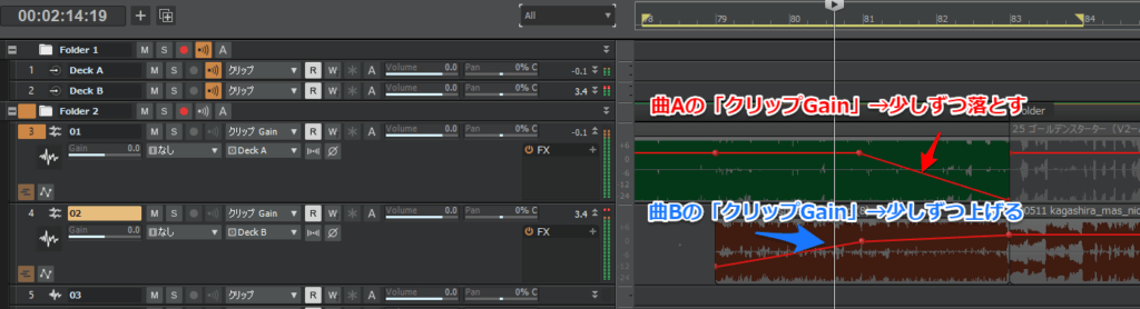 曲AのGainを少しずつ下げて、曲BのGainを少しずつ上げると、なめらかなノンストップメドレーになります