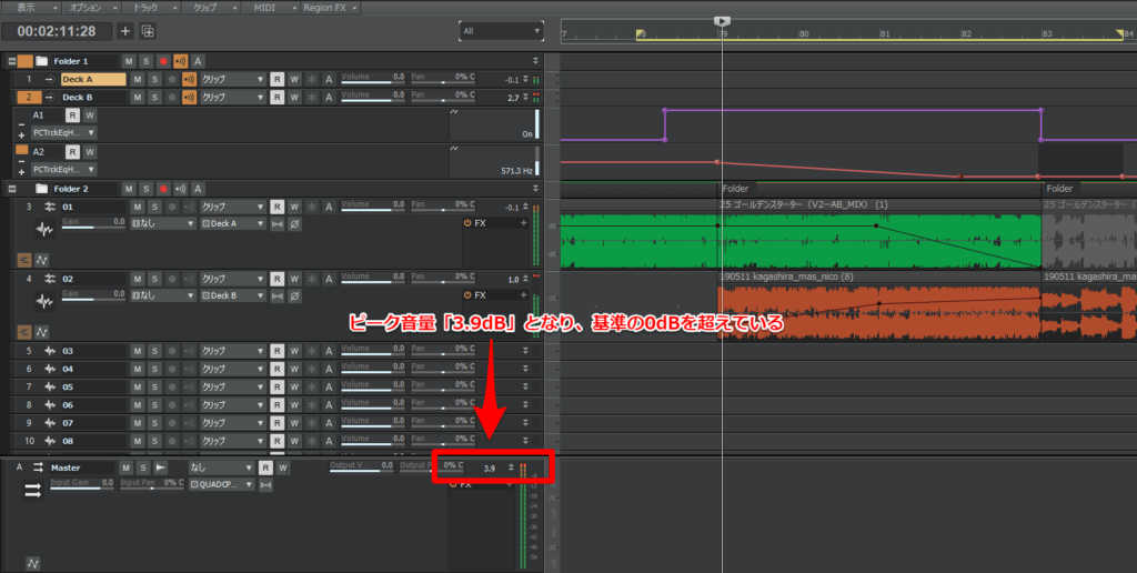 2曲を同時に再生しているため、Masterバスのピーク音量は「3.9dB」となっている