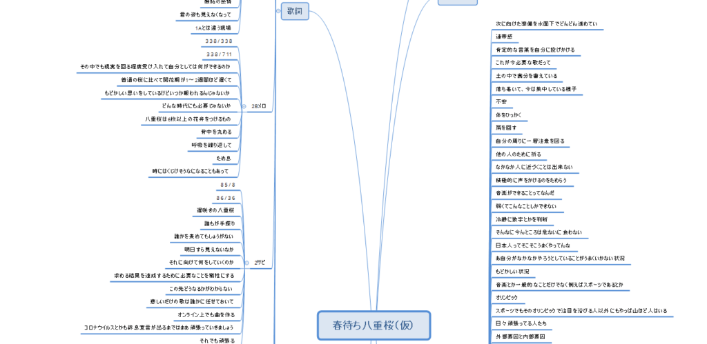 歌詞を1番Aメロ、2番サビ…などに分類していく