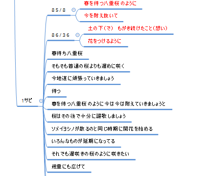  （）内は他の部分の歌詞との整合性も取りながら微調整していこうと思っているメモです。  