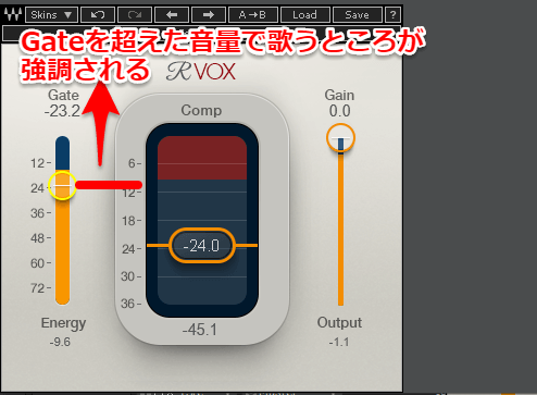 Gateを超えた音量で歌う部分が強調され、それ以下が目立たなくなります。