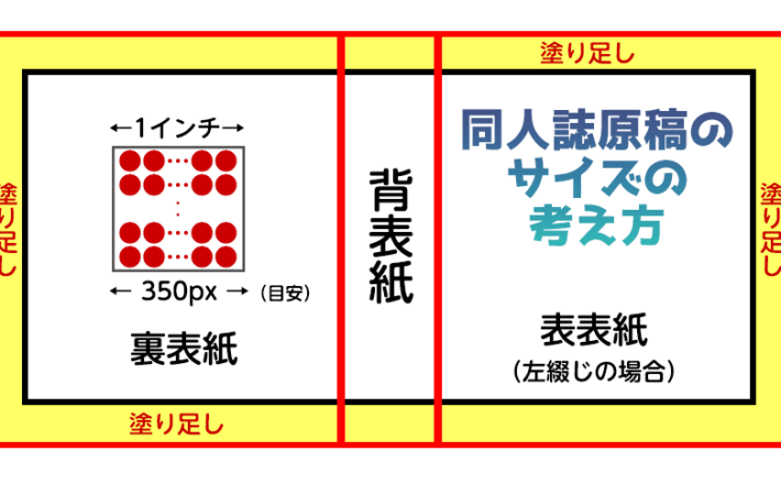 アイキャッチ画像「同人誌原稿のサイズの考え方」