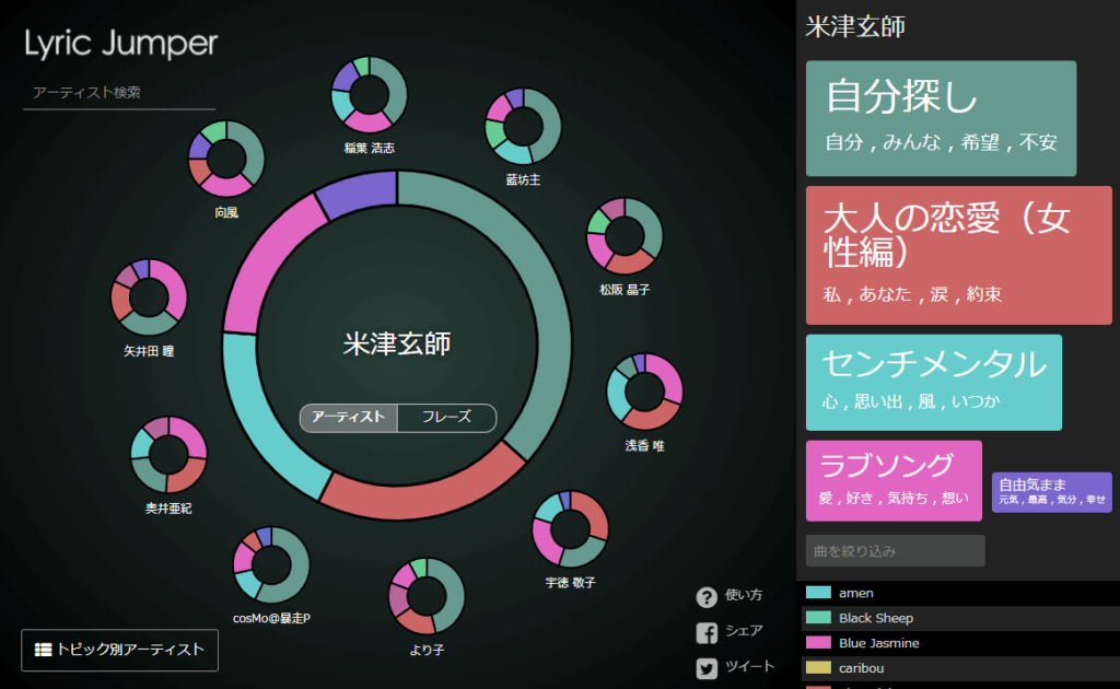 Dtm 作曲入門 39分でわかる ボカロpとして活動を始める方法 2020年版 G C M Records