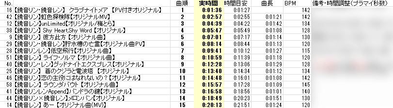 「RINLENMANIA 7」における、Excelで制作したタイムシート