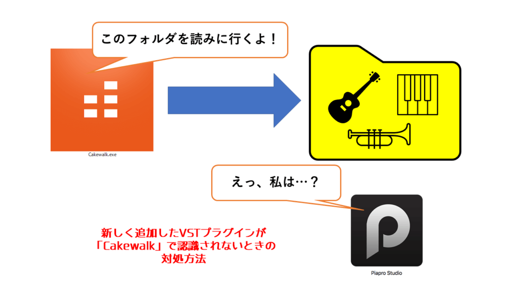 アイキャッチ「新しく追加したVSTプラグインが「Cakewalk」で認識されないときの対処方法」