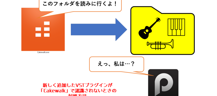 アイキャッチ「新しく追加したVSTプラグインが「Cakewalk」で認識されないときの対処方法」