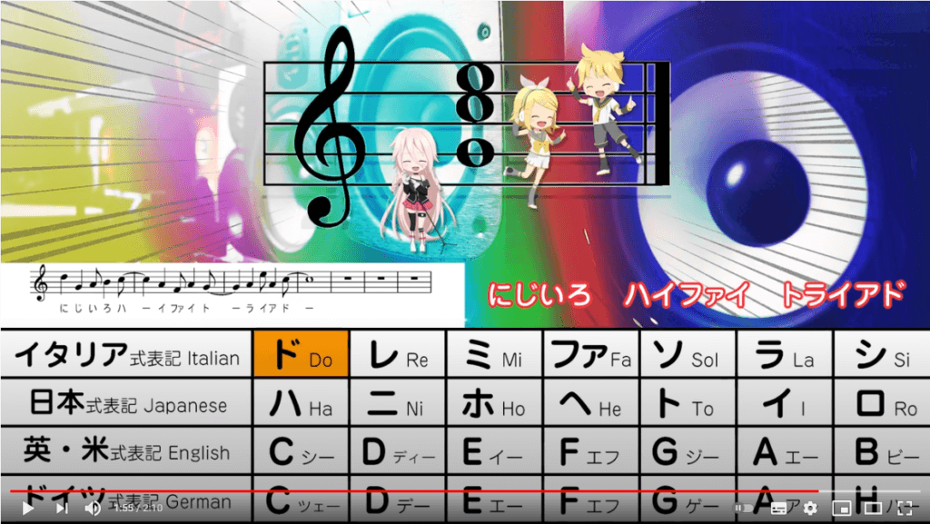 「ハイファイ♪トライアド」＝カラフルな解像度の高い三和音