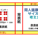 アイキャッチ画像「同人誌原稿のサイズの考え方」